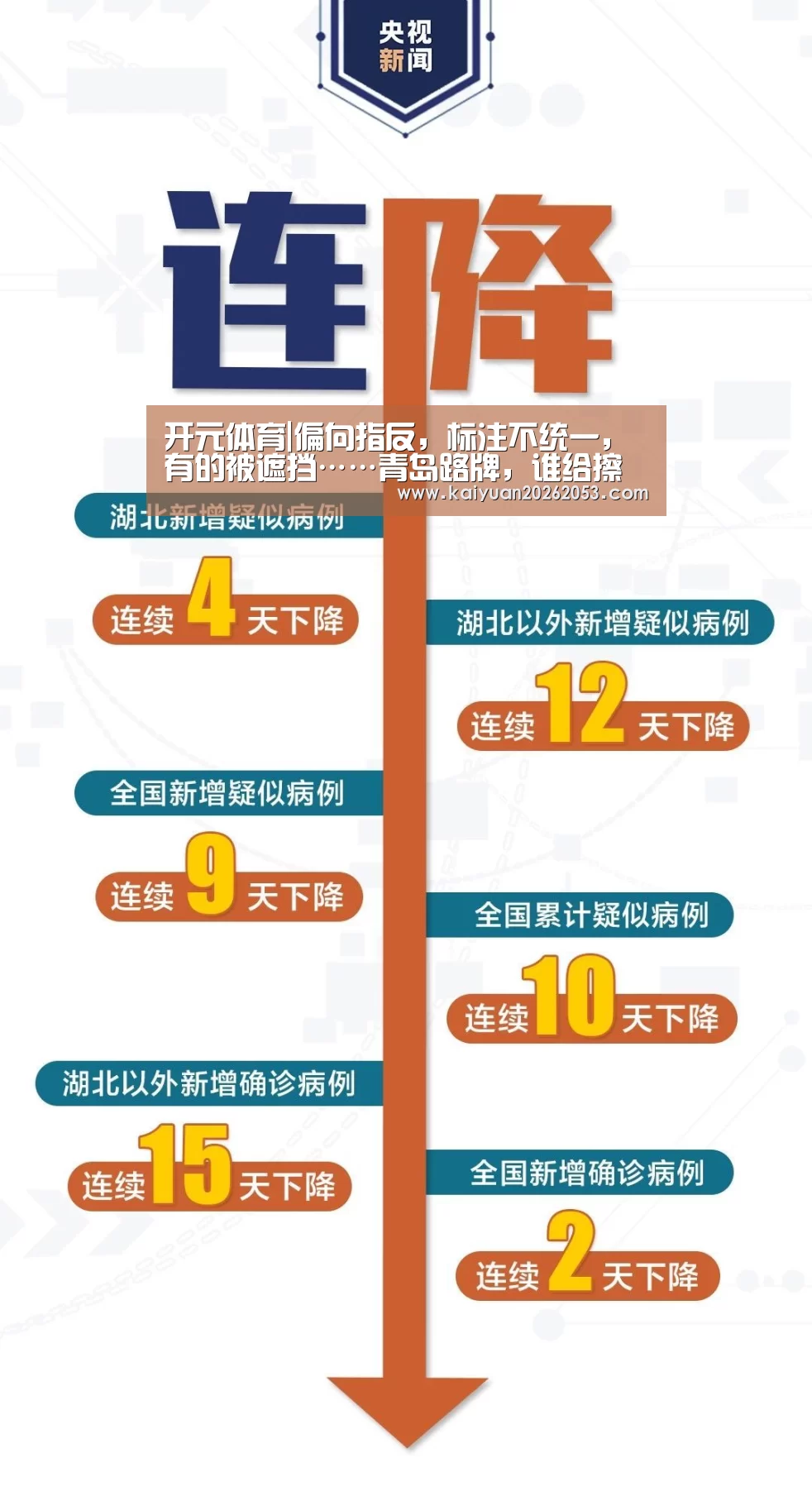 开元体育|偏向指反,标注不统一,有的被遮挡……青岛路牌,谁给擦亮(图1) 开元娱乐