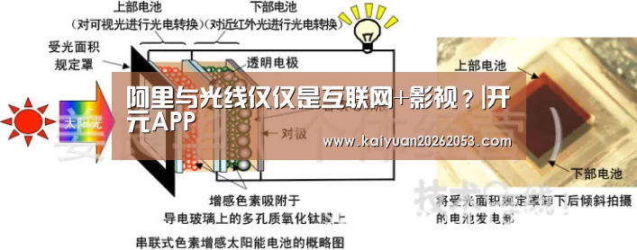 阿里与光线仅仅是互联网+影视?|开元APP(图1) 开元APP
