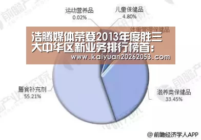 浩腾媒体荣登2013年度胜三大中华区新业务排行榜首:开元体育(图1) 开元赛事